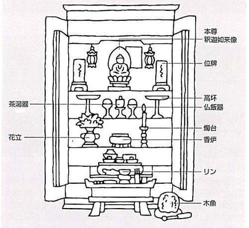 曹洞宗の飾り方 大越仏壇