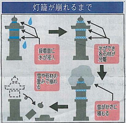 灯篭解説図