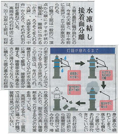 灯篭の記事2